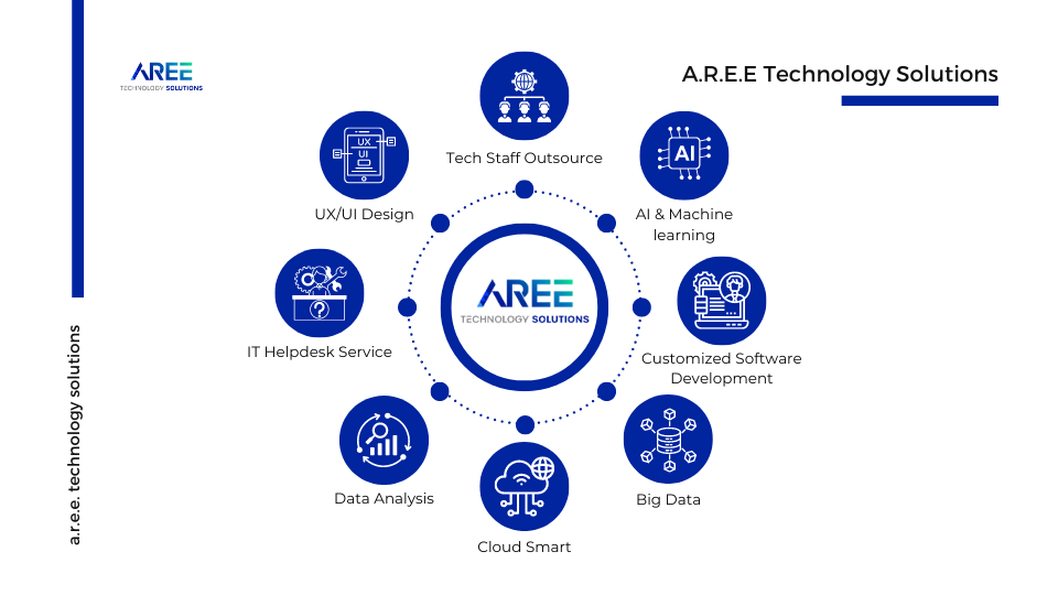 A.R.E.E. Technology Solutions