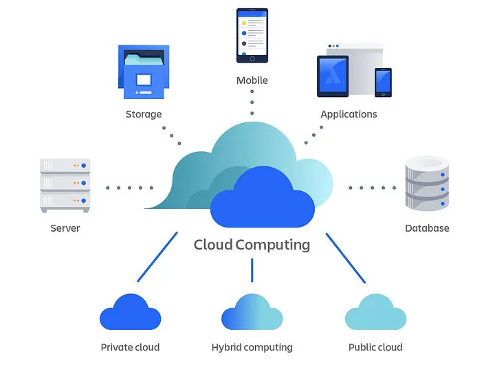 Cloud Computing